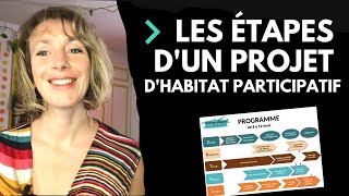 Les étapes dun projet dhabitat participatif [upl. by Vicki196]