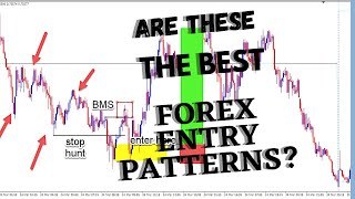 3 Trading Entries That Will Change The Game  Simple amp Powerful Institutionl Trading Methods [upl. by Atinnor]