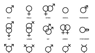 types Of Genders [upl. by Eardna]