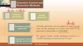 Anodic and Cathodic protection of corrosion  Types of prevention [upl. by Sum]