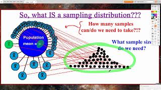 AP Statistics Chapter 7 Video 1  Intro to Sampling Distributions [upl. by Nored269]