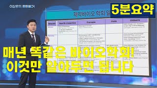 매년마다 반복되는 제약바이오 학회일정 이것만 알아두면 끝셀트리온 유한양행 한미약품 한올바이오파마 HLB [upl. by Gesner]