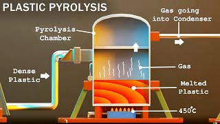 How Waste Plastic is Converted into Fuel  Plastic Pyrolysis  Karthi Explains [upl. by Nannette]