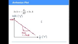 KAC2517  Rates II Experimental Determination of Arrhenius Parameters [upl. by Johnsten]