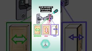 Tür schief Schranktür einstellen howto diy fyp [upl. by Tihor40]