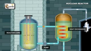 Nuclear Reactor  Understanding how it works  Physics Elearnin [upl. by Eylatan]