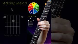 Guitar E Chord Progression and Add Voicings  Guitar Progression [upl. by Fleming4]