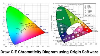 How to draw CIE Chromaticity Diagram using Origin Software [upl. by Ecahc]