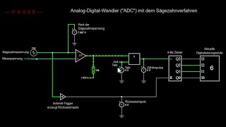 AnalogDigitalWandler quotADCquot mit dem Sägezahnverfahren [upl. by Jorie]