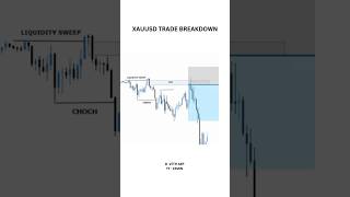 XAUUSD TRADE BREAKDOWN ✅trading trader forextrader forex shorts ict stockmarket [upl. by Romelle53]