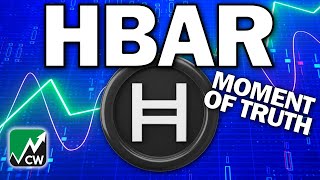 HBAR Hedera Hashgraph Trade Setup Price News Today  Elliott Wave Technical Analysis [upl. by Brass]