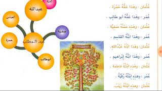 Lesson 10 and 11 of Al Arabiyyah Bayna Yadayk Book 1 part 1 in Urdu Language [upl. by Yrac]