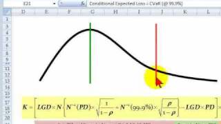 FRM Basel internal ratingsbased IRB risk weight function [upl. by Aenal]