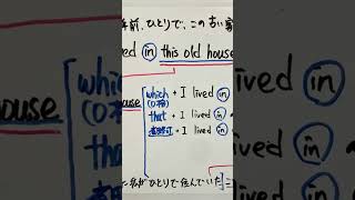 高校英語【関係代名詞と関係副詞の大切な…やーつ！】丁寧に説明しています。♯関係代名詞♯関係副詞♯高校英語 [upl. by Shuman569]