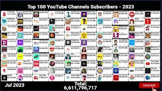 Top 100 YouTube Channels Subscribers  2023 [upl. by Rugen804]