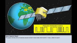 GPS GLONASS GALLILEO  Chapter 17  Radios  CPL  ATPL  Pilot State [upl. by Aikemet615]