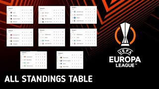 ALL STANDINGS TABLE UEFA EUROPA LEAGUE 9 DEC 2021 [upl. by Eberhard]