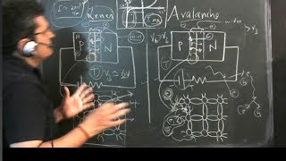 Zener and avalanche breakdown difference explained physics for class 12 [upl. by Vories46]