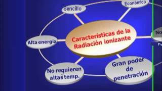 Alimentos Irradiados [upl. by Gillmore]