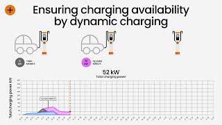 How to Ensure Charging Availability with Kempowers Dynamic Charging System [upl. by Clyve946]