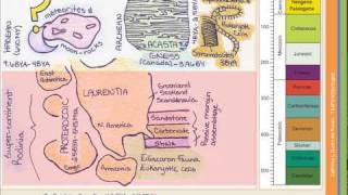 The Geologic Time Scale  Part 1 of 4 [upl. by Icyac774]