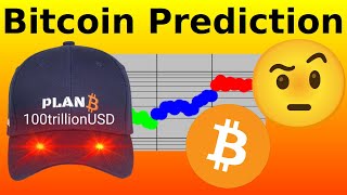 PlanB Bitcoin Prediction October 2024 [upl. by Matt]