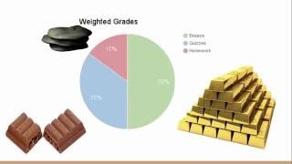 How Weighted Grades Work [upl. by Acalia]