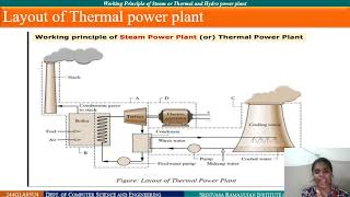 Working Principle of Steam or Thermal and Hydro power plant [upl. by Niwle]