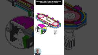 Conveyor line Chain type elliptical circulation autocad manufacturing machine mechanic 3d [upl. by Secunda]