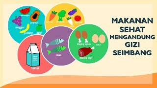 ANIMASI MAKANAN SEHAT BERGIZI SEIMBANG [upl. by Retsof]