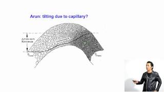 Overpressure in sedimentary basin 752 OP application  Hydrodynamic trap  Case studies [upl. by Jadwiga]