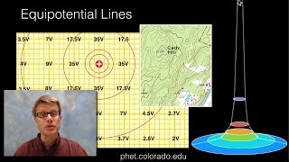 Equipotential Lines [upl. by Kenay]