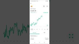 29102024 banknifty trading [upl. by Dj152]