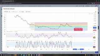 Star Atlas ATLAS TARGETS PRICE PREDICTION AND ANALYSIS 06 18 2024 [upl. by Ingeborg142]