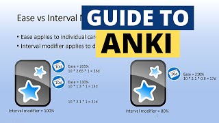 Guide to Anki Intervals and Learning Steps [upl. by Anej]