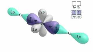 Sp Hybridization [upl. by Myrle350]