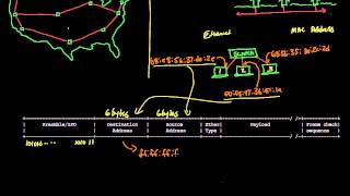 Frame formats  Networking tutorial 6 of 13 [upl. by O'Dell]