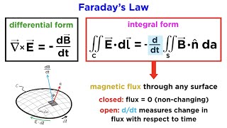 Maxwell’s Equations Part 3 Faraday’s Law [upl. by Elihu]