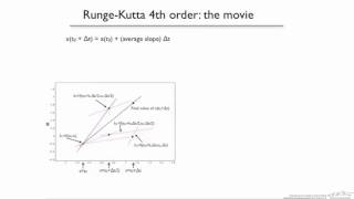 4thOrder Runge Kutta Method for ODEs [upl. by Ellard]