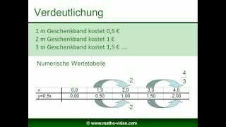 Direkte Proportionalität  direkt proportional Video auf wwwmathevideocom [upl. by Sirenay]