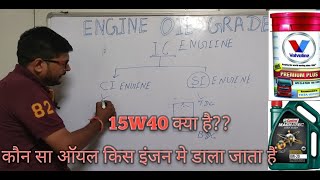 Engine oil 15w40 which grade oil use in which engine कौन सा इंजन में कौन सा ऑयल डाला जाता हैं [upl. by Cusick]