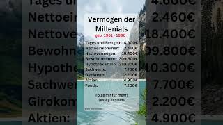 Vermögen der Millenials😱📈🤑finanzen geld fyp investieren vermögen [upl. by Witty]