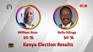 Kenya general election 2022 results  news 54 Live [upl. by Erund14]