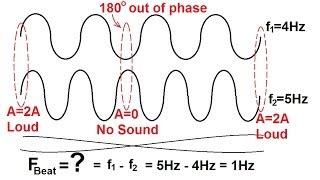 Physics 20 Sound and Sound Waves 30 of 49 Beat Frequency [upl. by Figge425]