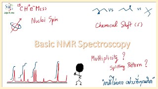 Chemistry Basic NMR Spectroscopy [upl. by Ahsiekrats]