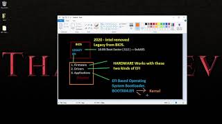 2 OSDev EFI based Bootloader  EFI Explained [upl. by Nahgrom333]