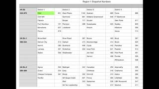 UIL Snapshot overview How does it impact our Bushland Falcons [upl. by Ariahaj698]