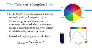 265 Bonding in Coordination Compounds [upl. by Green745]