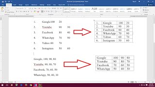 How to Convert Text to Table in MS Word Easy Steps [upl. by Deyas]