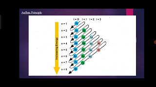 F Y B Sc Reg Fundamentals of Chemistry AsstProfRashmi Ritapure [upl. by Htaeh]